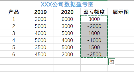 Excel如何制作数据盈亏图 Excel制作数据盈亏图的方法