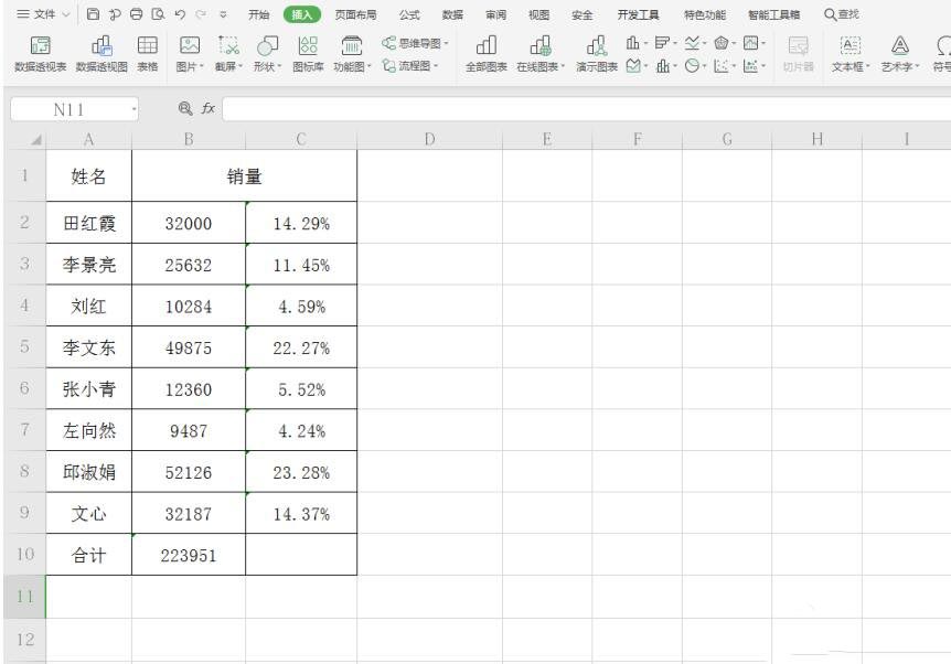 WPS表格怎么制作圆环图?