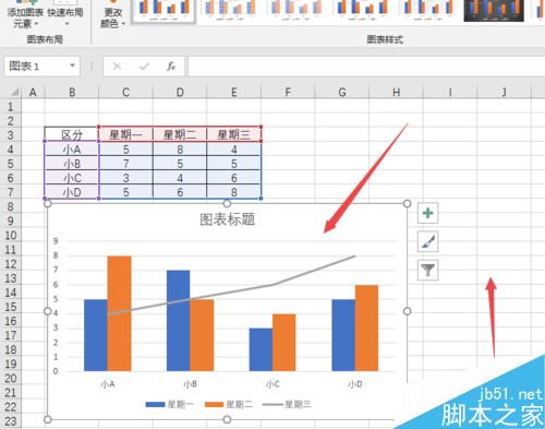 Excel 2019怎么制作组合图？Excel2019制作组合图方法