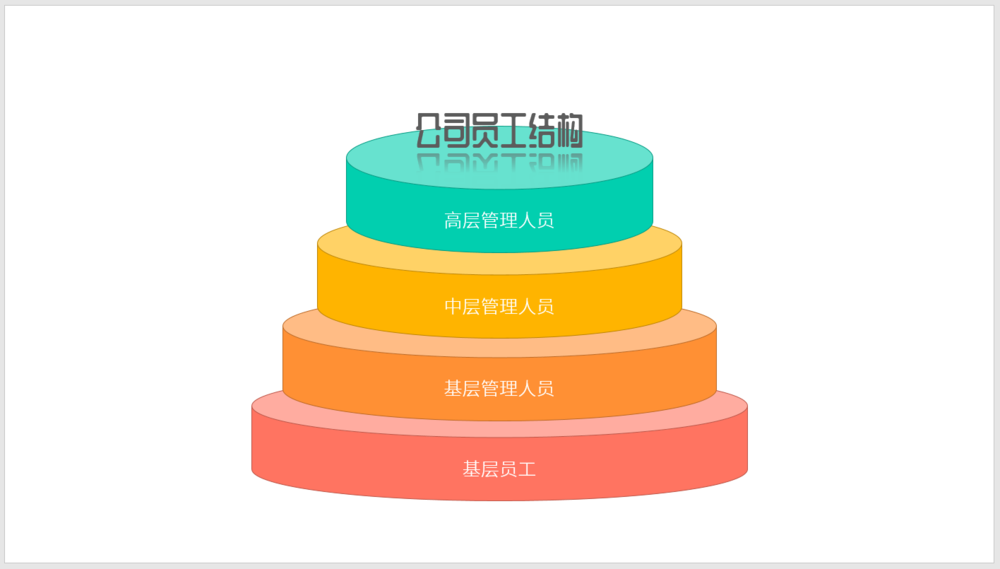 ppt怎么制作蛋糕样式的公司员工级别层次图?