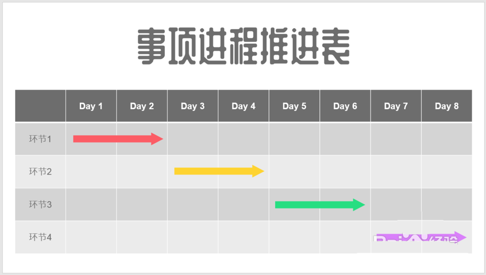 ppt表格怎么设计事项日程和进程推进表?