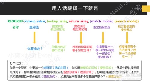 XLOOKUP函数简介及实际用法