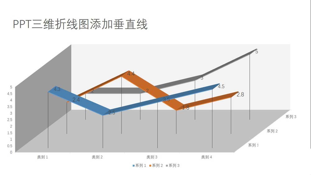 ppt怎么制作带有垂直线的三维折线图表?