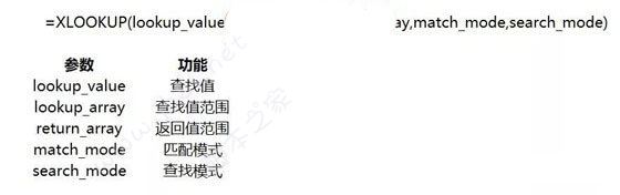 XLOOKUP函数