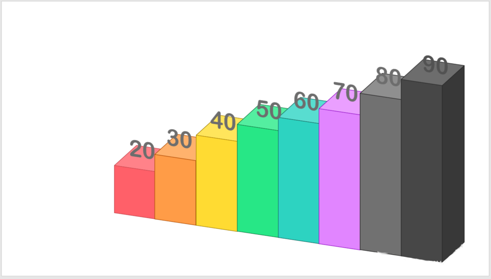 ppt怎么制作立体柱状图? ppt创意柱形图的制作方法