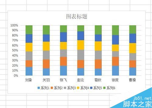 wps2019怎么插入百分比堆积柱形图？wps2019表格插入百分比堆积柱形图教程