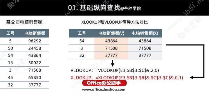 XLOOKUP函数