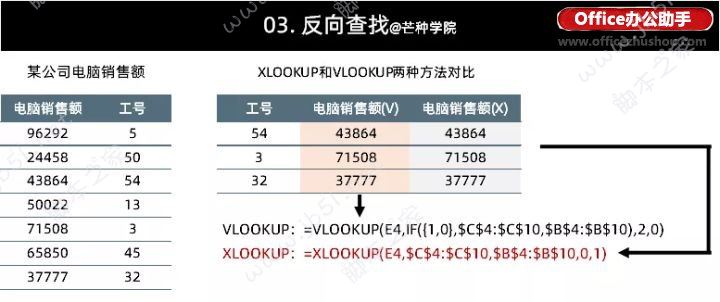 XLOOKUP函数