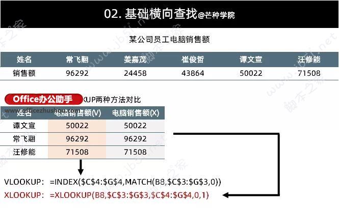 XLOOKUP函数