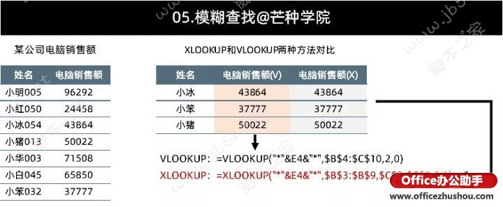 XLOOKUP函数