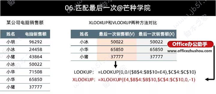 XLOOKUP函数