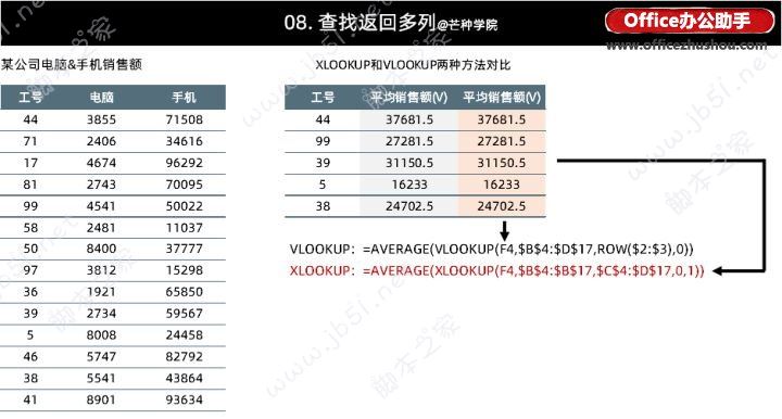 XLOOKUP函数