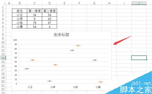 Excel2019怎么制作箱形图？Excel2019箱形图制作教程