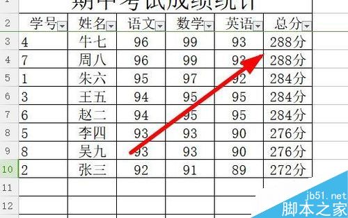 wps2019如何将表格中的数据从高到低依次排序？