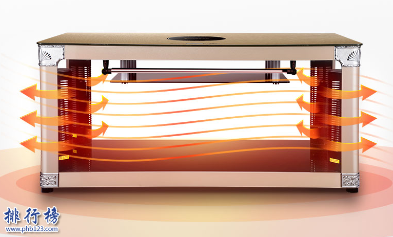 电取暖桌哪个牌子好？2018电取暖桌十大品牌排行榜