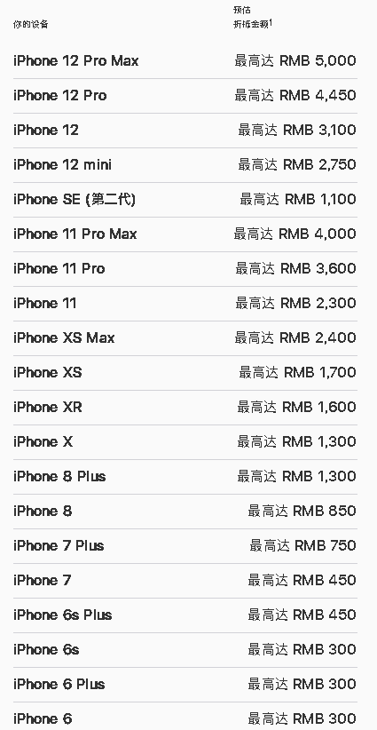 苹果13换购新机价格表 iPhone13换购计划安卓手机操作步骤