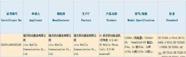 5月19日，iQOO Z1搭载全球首发天玑1000+，定位5G性价比神机