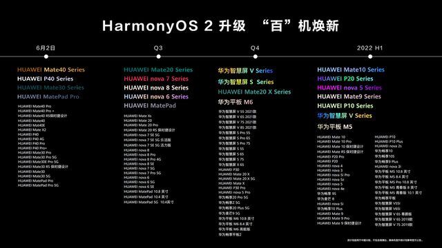 华为鸿蒙OS2.0百机焕新名单公布 鸿蒙系统首批升级名单大全