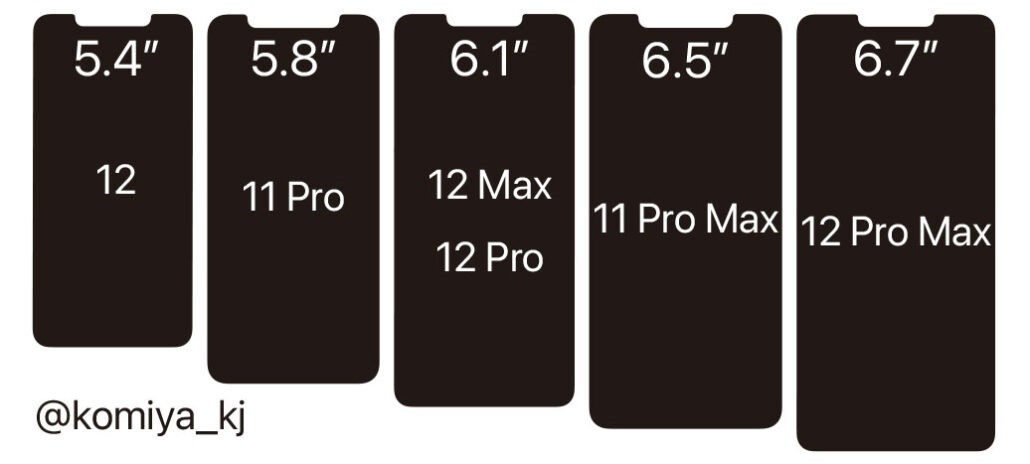 iPhone 12/Pro/Pro Max/iPhone 11 Pro屏幕尺寸/刘海对比