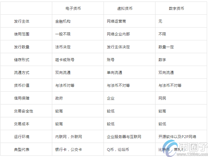 数字货币是什么？什么是数字货币通俗一点说