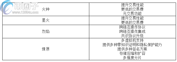 heco是什么链？火必生态链Heco怎么样？