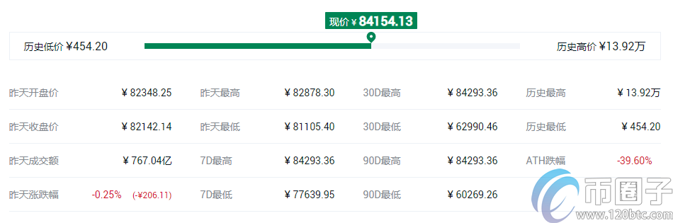 盘点2023年能涨千倍虚拟货币有哪些？