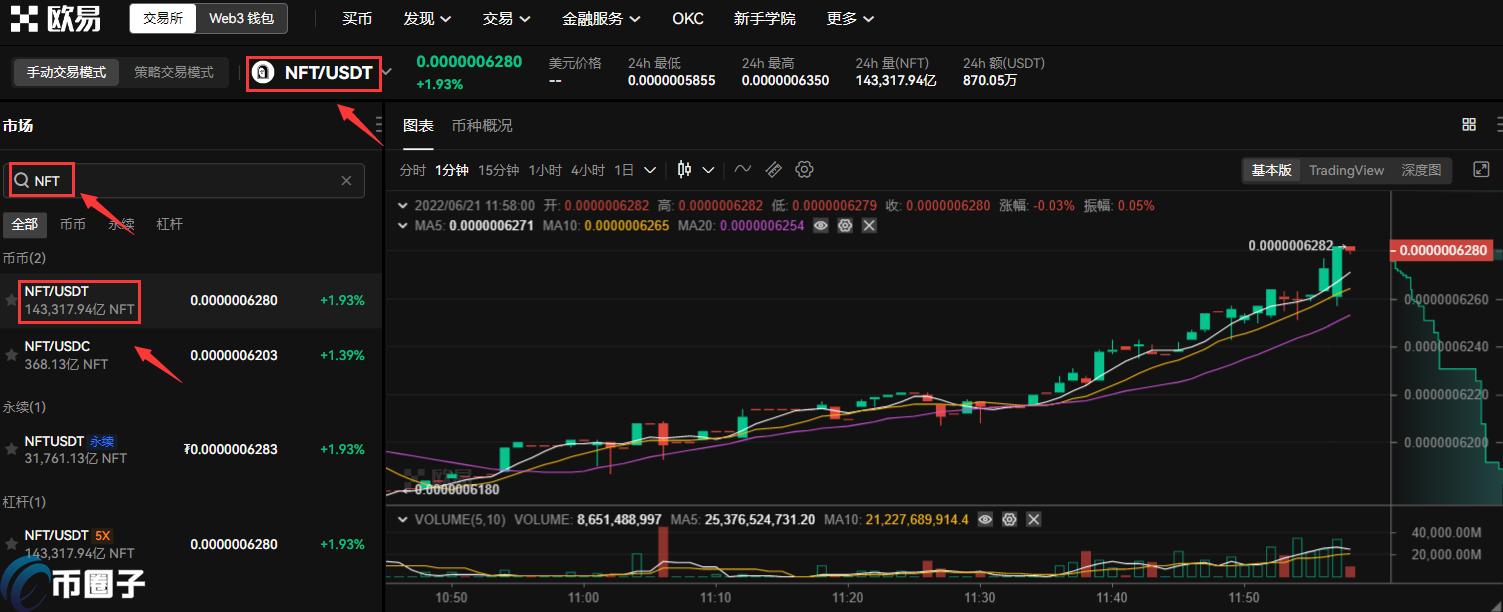 NFT怎么买？非同质化代币/NFT买入和交易教程