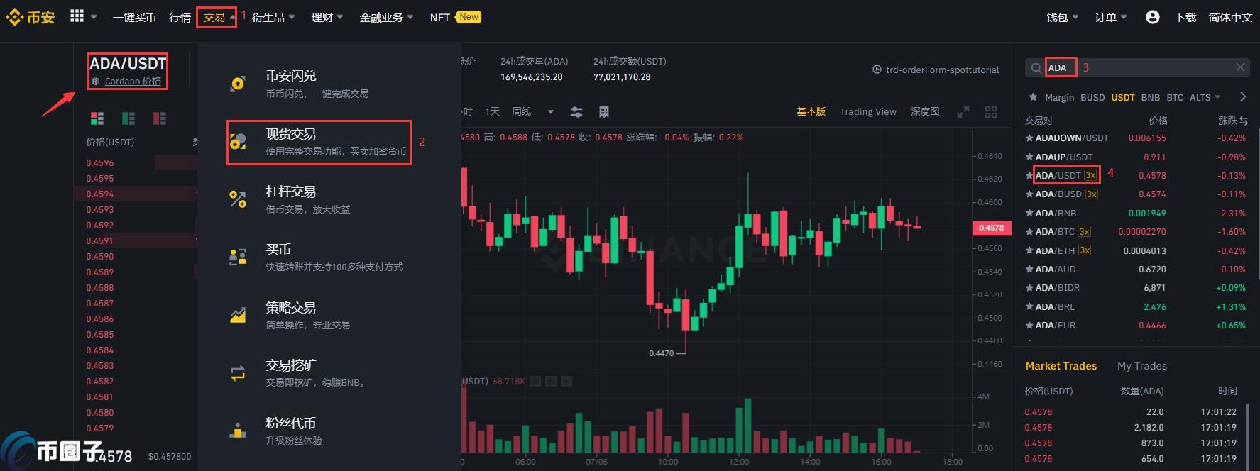 艾达币/ada币2021年趋势怎么样？能大涨吗？