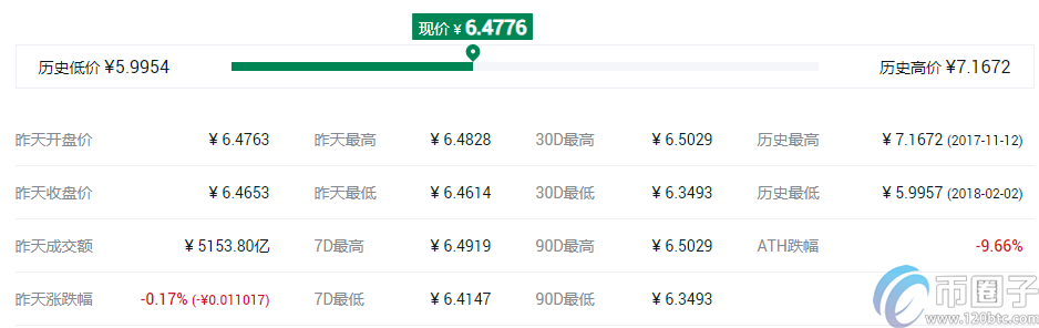 2023年稳定币市值排名TOP10介绍！
