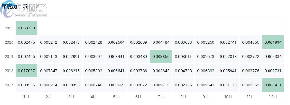 DOGE币最高什么价格？狗狗币最高涨到多少