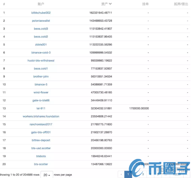 比特股BTS币还有投资价值吗？比特股未来能涨到多少？