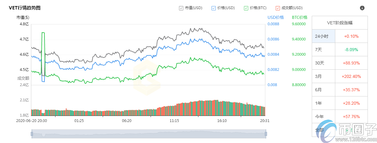 国产公链币有哪些？2020年国产公链币汇总