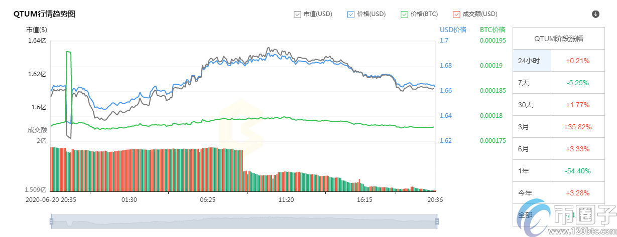 国产公链币有哪些？2020年国产公链币汇总