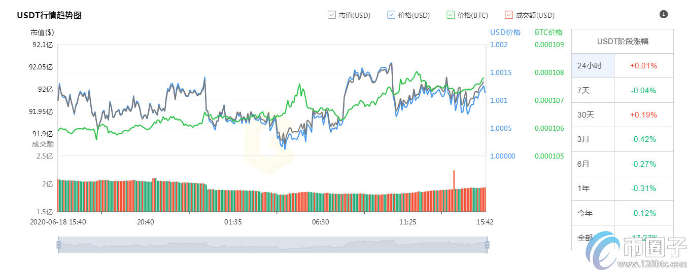 2020年前十加密货币市值排行榜盘点