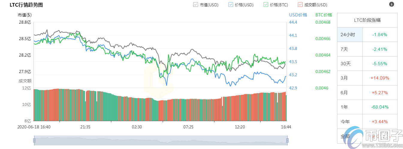 2020年前十加密货币市值排行榜盘点