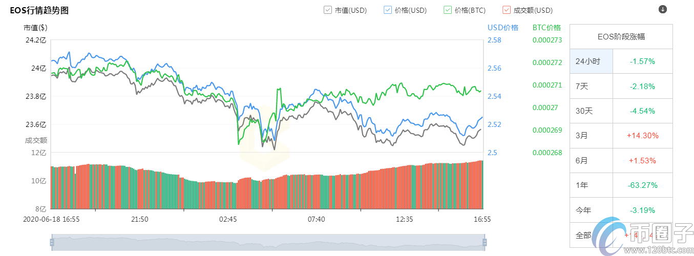 2020年前十加密货币市值排行榜盘点