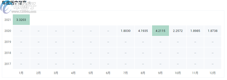 a16z投资的项目有哪些？a16z投资的区块链项目介绍