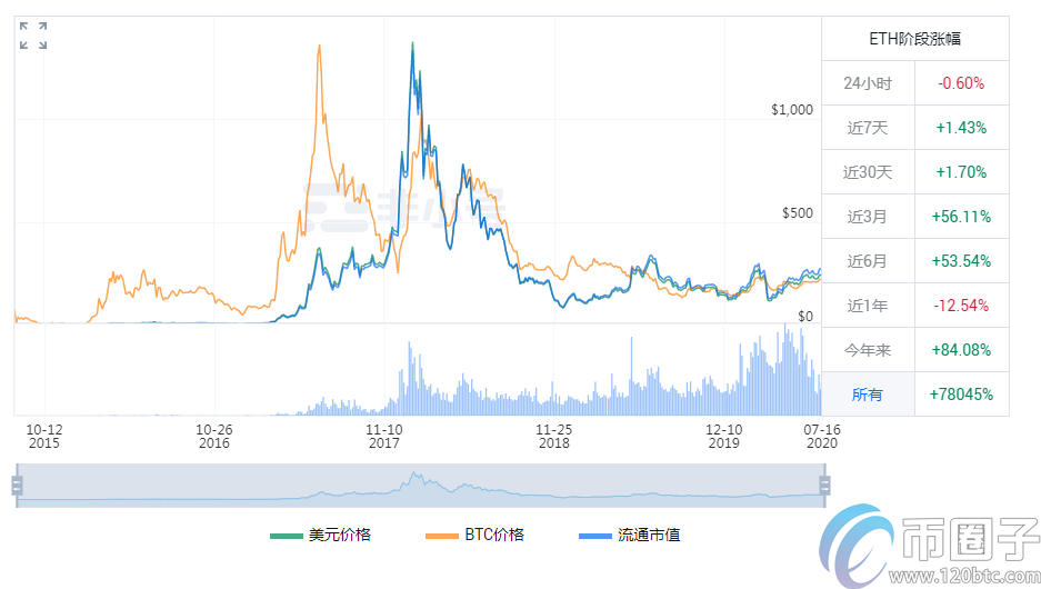 深度解析上交易所的币就可靠吗？