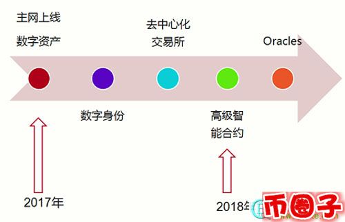 etp币交易平台，元界熵币交易平台