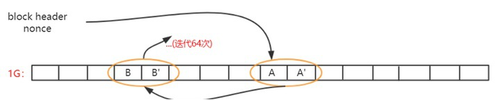 以太坊共识算法是什么？ETH使用的共识协议介绍