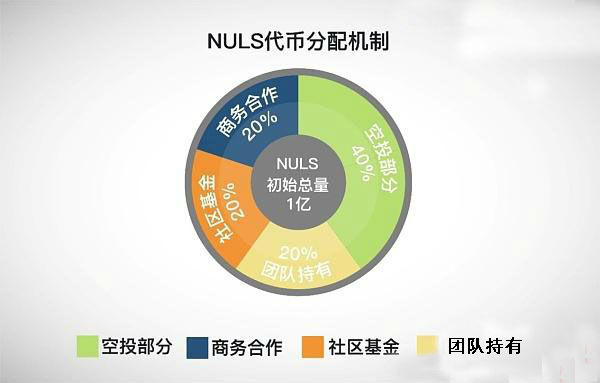 nuls是什么币?nuls币交易平台和官网介绍