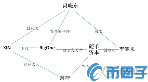 MIXIN是什么币？MIXIN币总量、价格及项目特点介绍