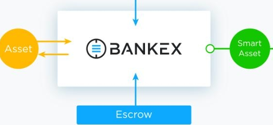 bkx币交易平台，bankex币官网价格