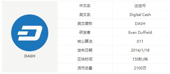 达世币dash是什么？达世币总量、官网介绍