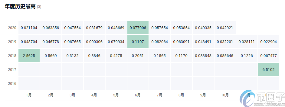 wax币是什么币？通俗解释什么是wax币