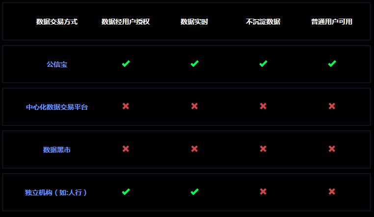 公信宝（GXS）是什么？公信宝官网及交易平台介绍