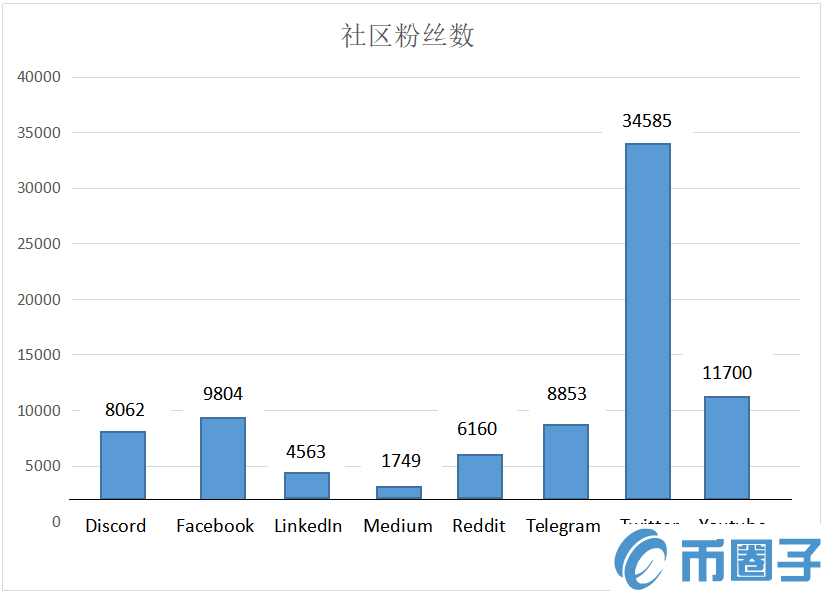 HBAR币怎么样？HBAR币项目详情及未来前景介绍