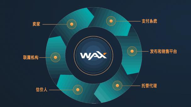 WAX币是什么？WAX币官网、白皮书简介