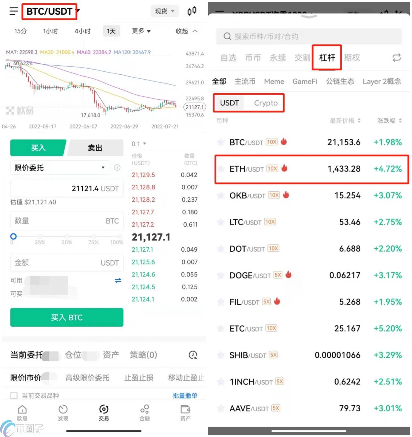 2021年炒数字货币最高几倍杠杆？