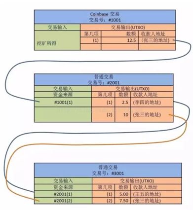 ETM币是什么币？ETM币发行价和项目投资前景分析